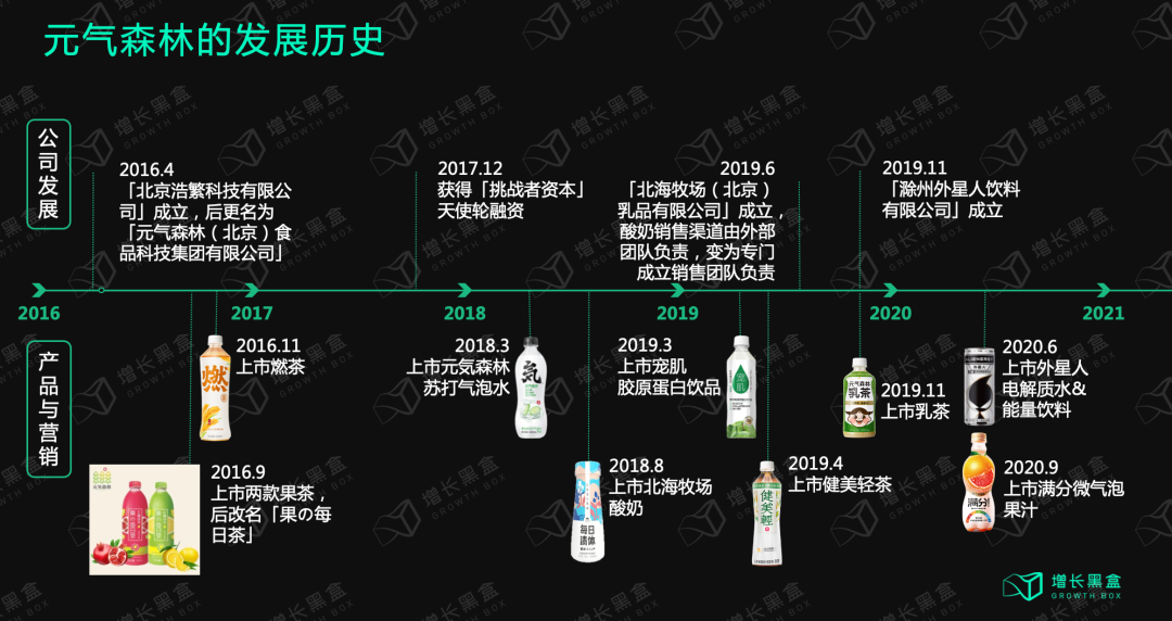 12000字解读元气森林：套利与降维的游戏