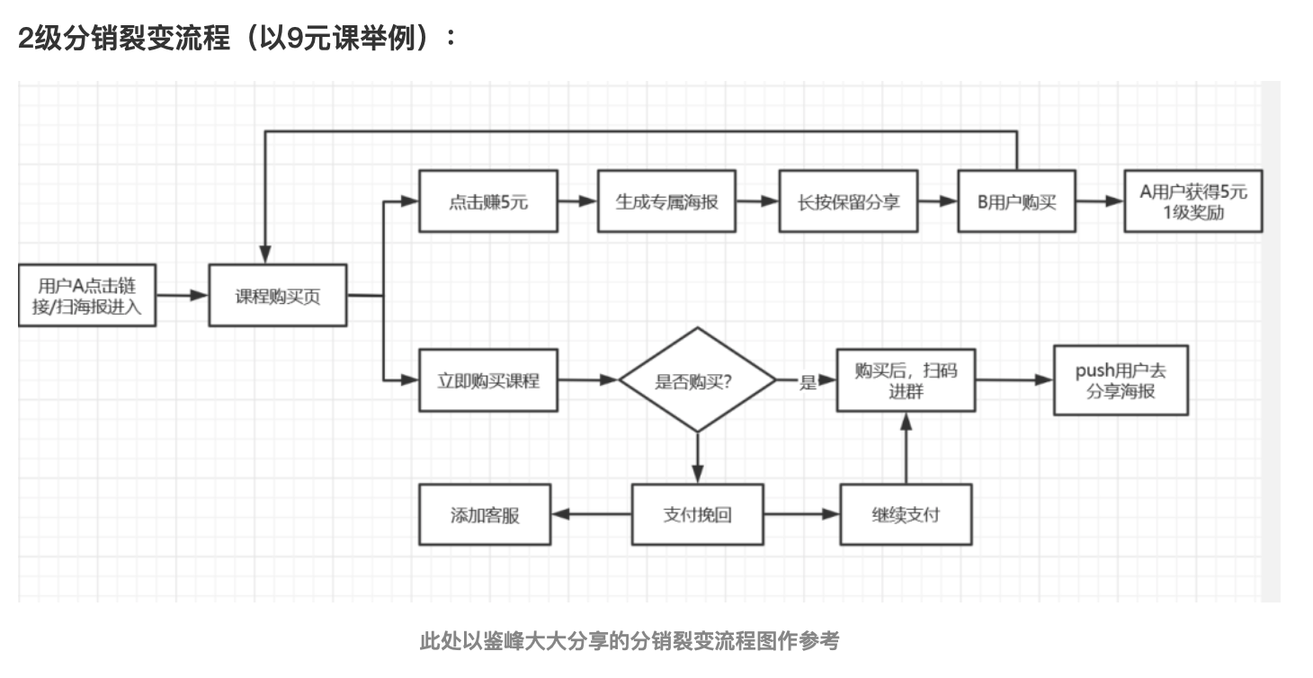 用户增长丨浅谈K12教育获客策略