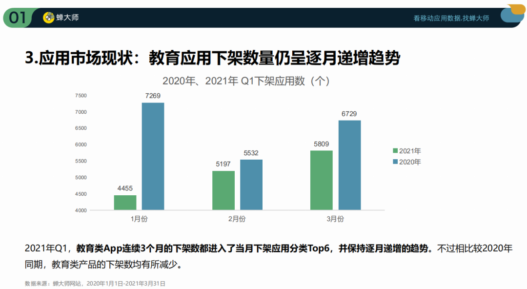 鸟哥笔记,行业动态,蝉大师,互联网,教育,行业动态