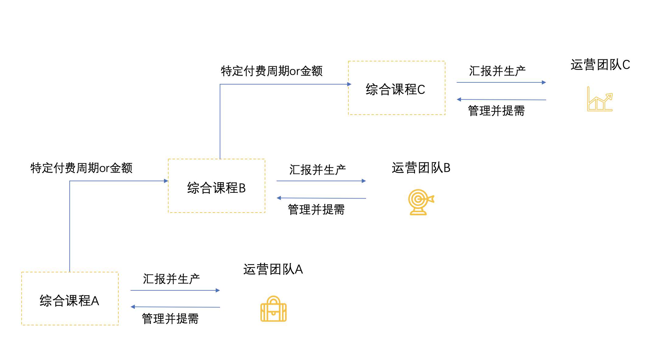 在线教育产品运营找不准定位？别怕，你的真实价值超乎你想象