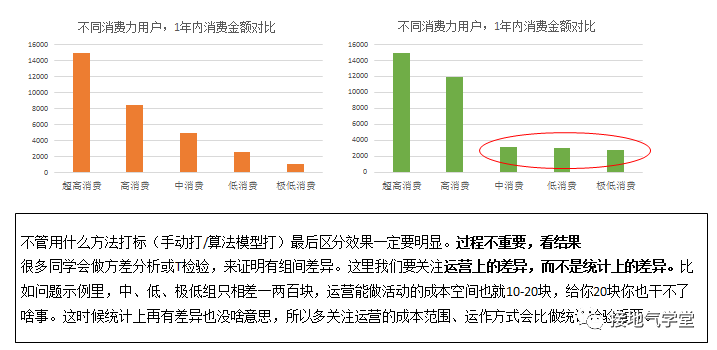 鸟哥笔记,用户运营,接地气的陈老师,用户运营,用户画像