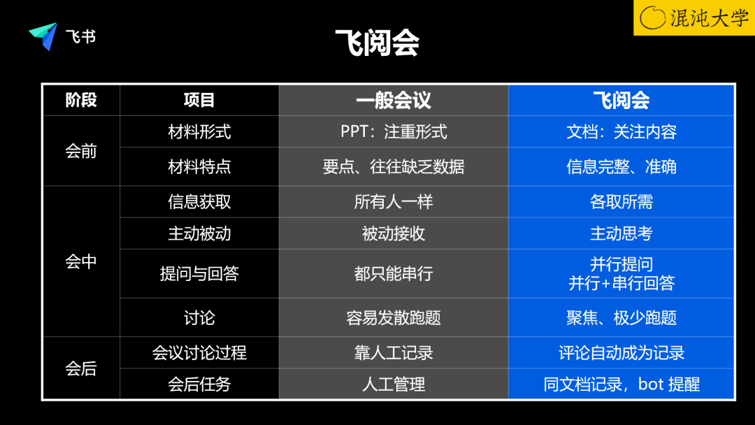 鸟哥笔记,产品设计,混沌大学,功能设计,设计,产品