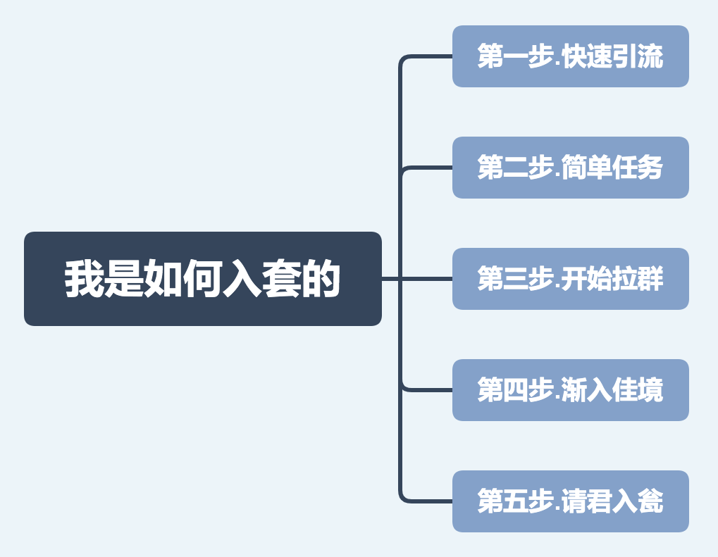 鸟哥笔记,活动运营,明天上线,活动策略,活动海报,案例拆解