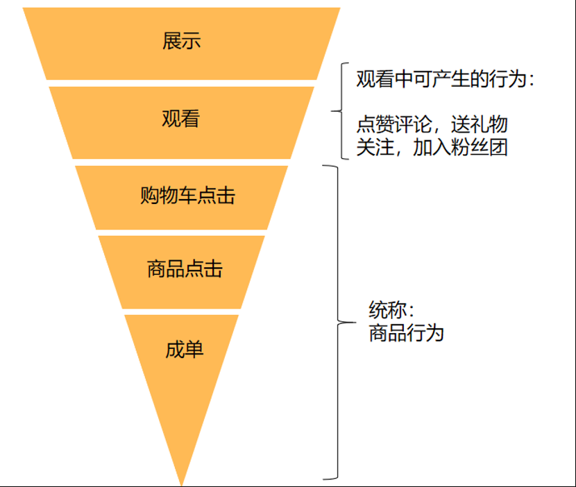 鸟哥笔记,信息流,三里屯信息流,案例分析,投放,转化,广告投放,信息流广告