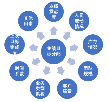 数字化转型背景下，如何高效地做好数字化运营？