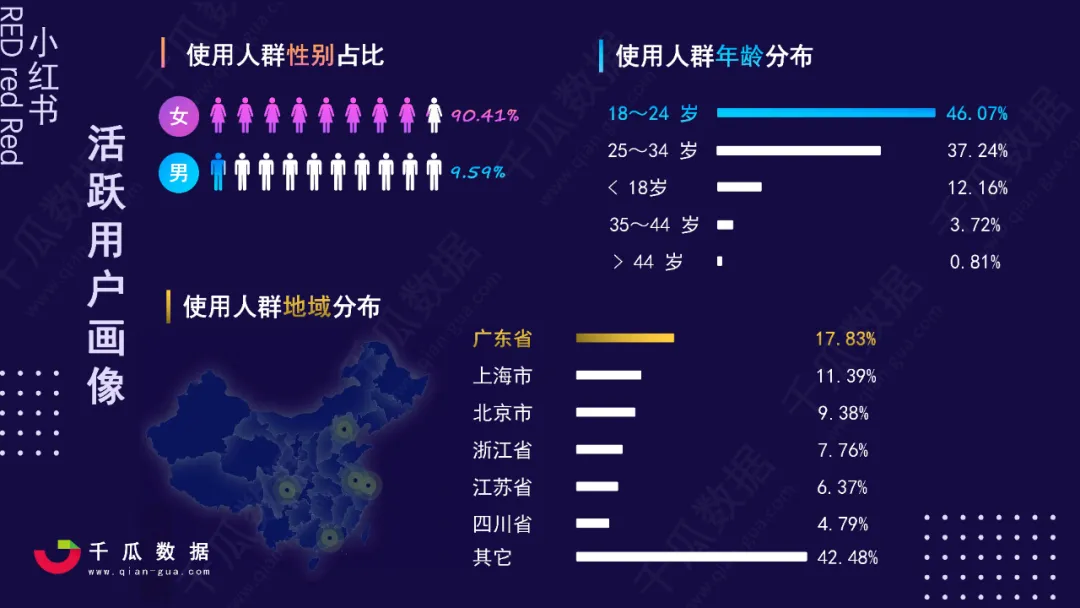 小红书被传将赴美IPO，小红书运营模式和思路