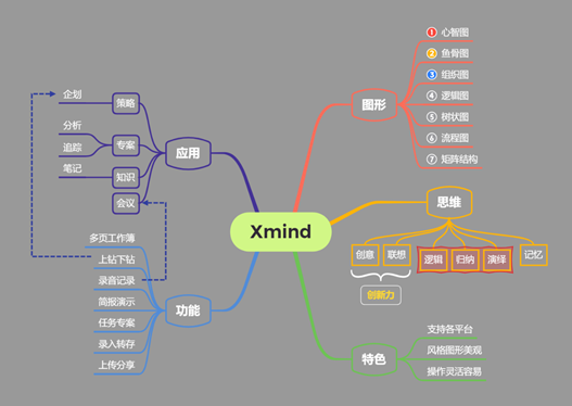 数字化转型背景下，如何高效地做好数字化运营？