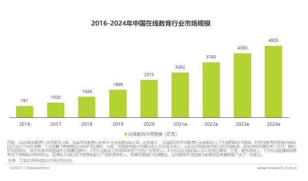 鸟哥笔记,用户运营,藤小匠,留存,用户运营,私域流量,教育