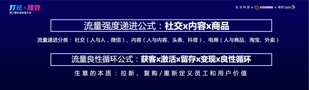 鸟哥笔记,用户运营,见实,会员运营,用户运营,社群运营,私域流量