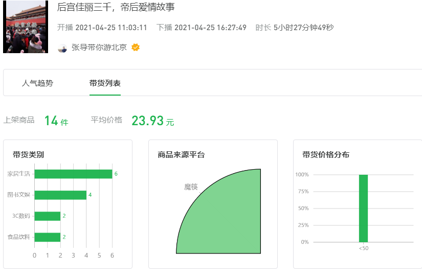 鸟哥笔记,短视频,新榜,爆款打造,变现,旅游,变现,案例,短视频