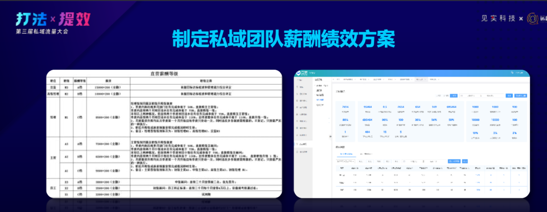 新锐品牌获10倍业绩增长：这4大私域运营步骤必不可少