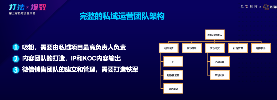 新锐品牌获10倍业绩增长：这4大私域运营步骤必不可少