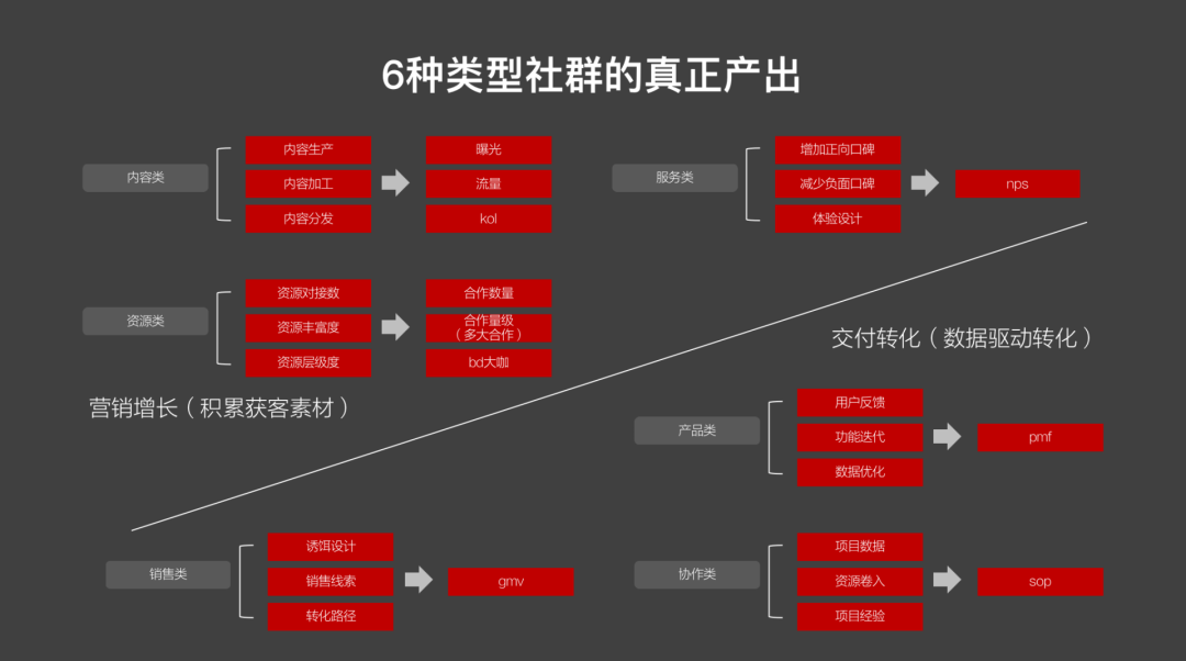 2021社群运营人生存攻略