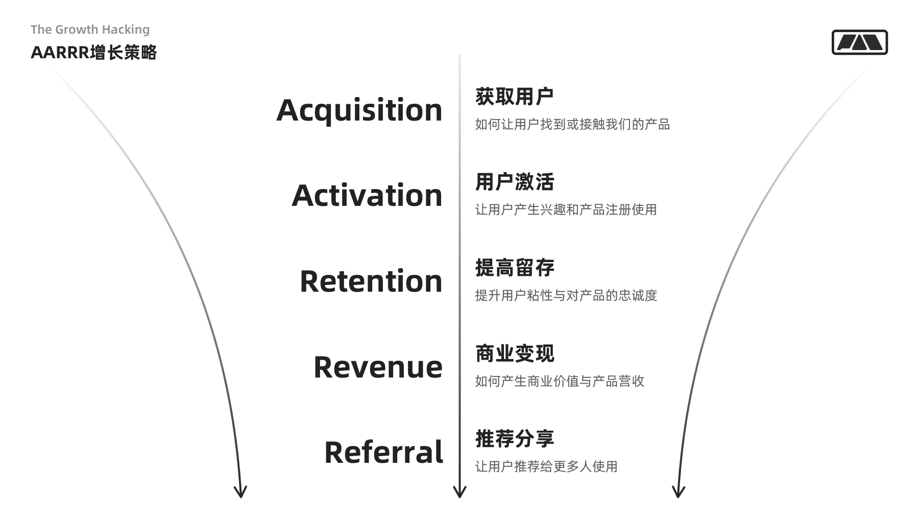 设计者要懂的用户增长