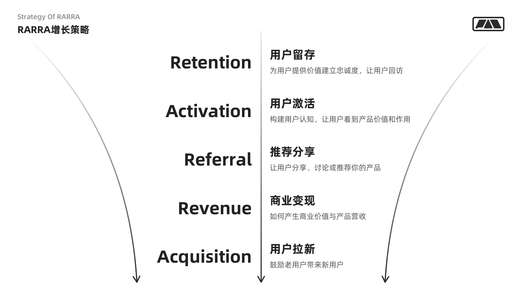 设计者要懂的用户增长