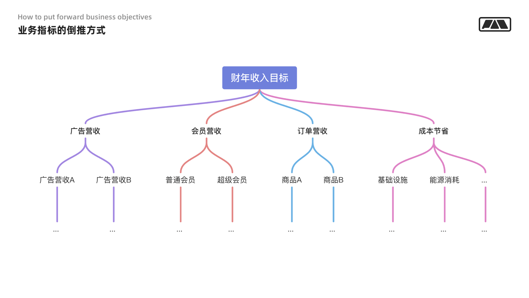 设计者要懂的用户增长