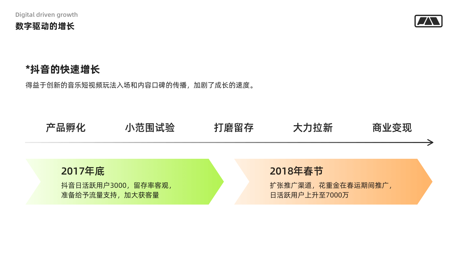 设计者要懂的用户增长