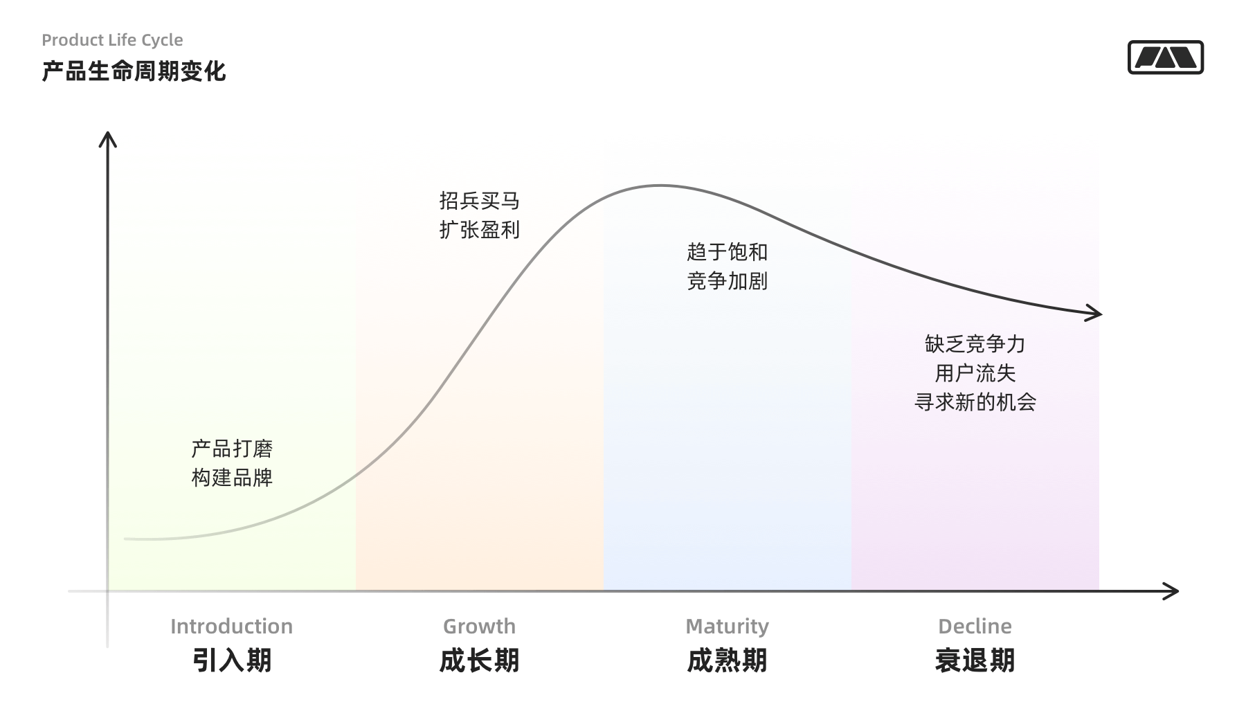 设计者要懂的用户增长