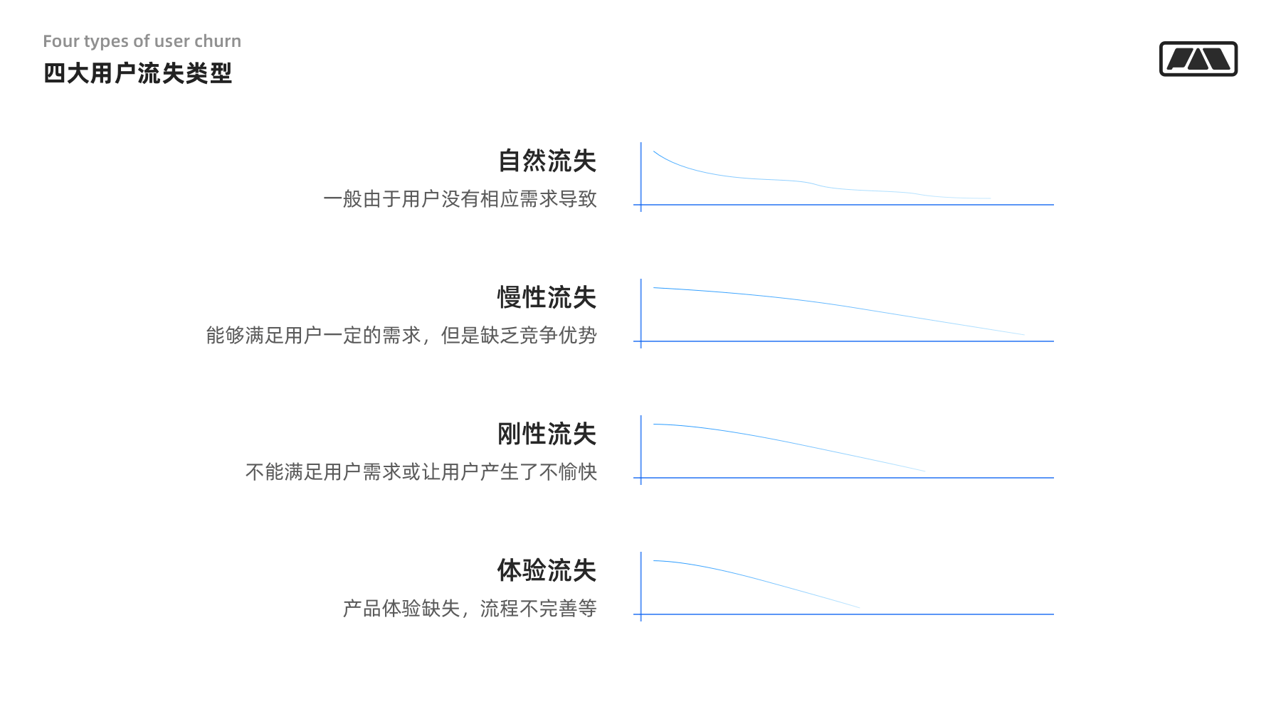 设计者要懂的用户增长