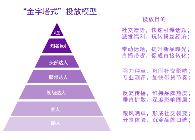 鸟哥笔记,新媒体,千瓜数据,内容生态,内容营销,新媒体运营,新媒体运营,小红书