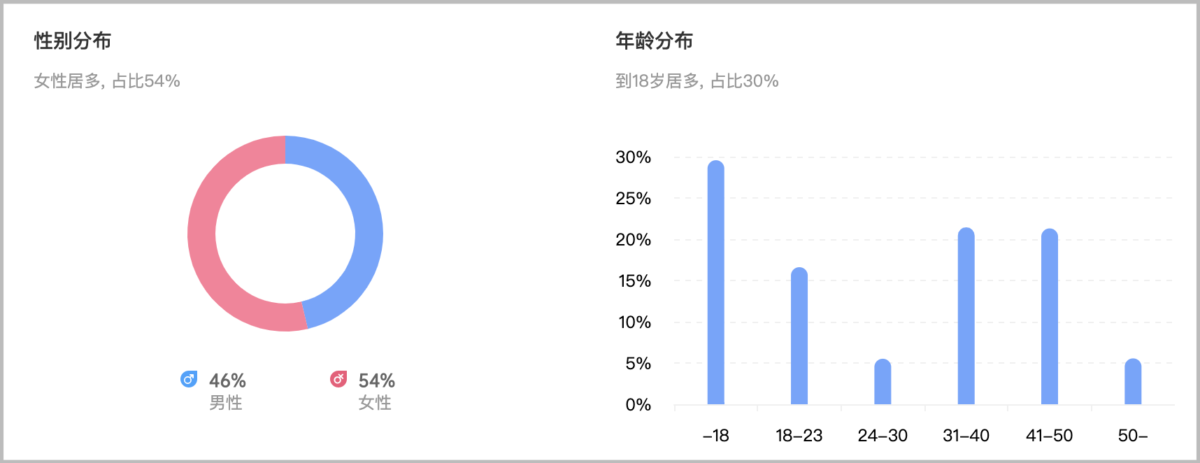 鸟哥笔记,信息流推广,不凡,抖音投放,广告投放,信息流渠道,信息流推广,流量,策略