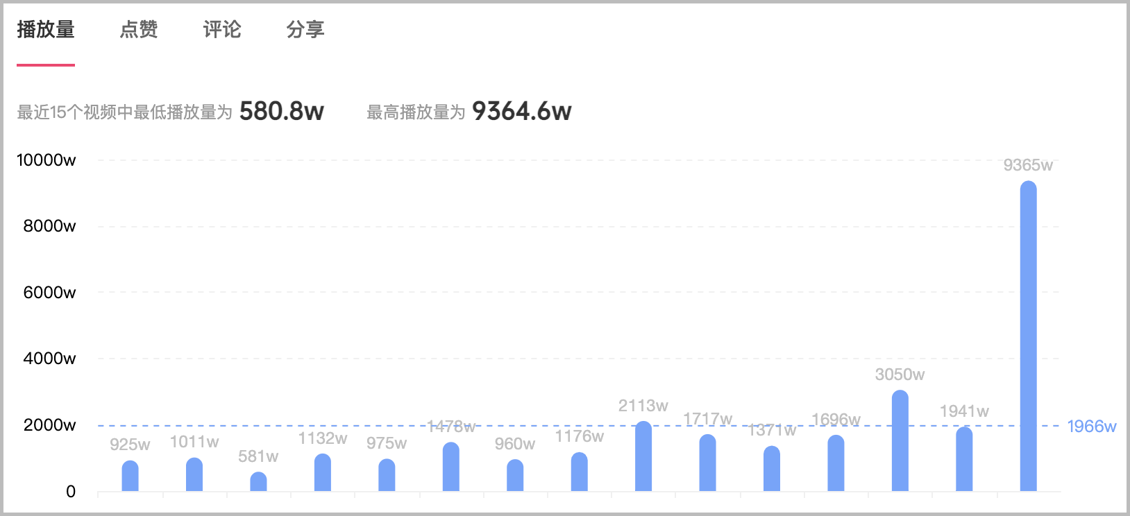 鸟哥笔记,信息流推广,不凡,抖音投放,广告投放,信息流渠道,信息流推广,流量,策略