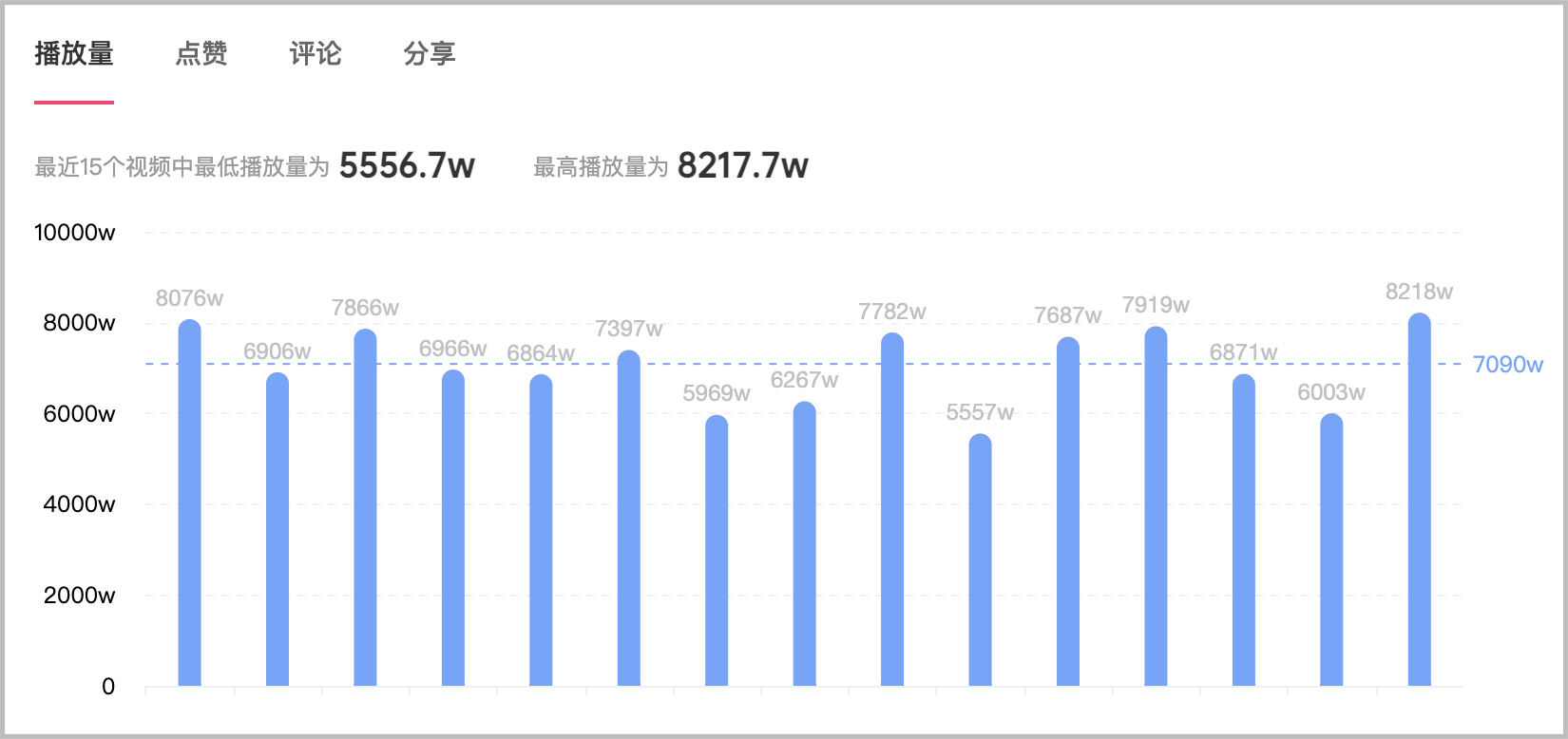 鸟哥笔记,信息流推广,不凡,抖音投放,广告投放,信息流渠道,信息流推广,流量,策略