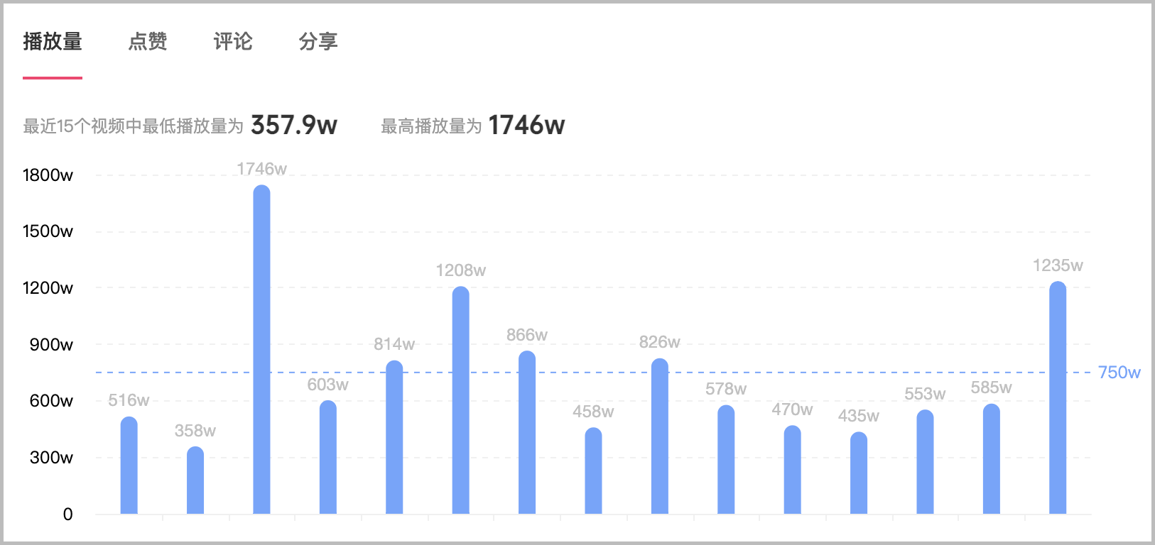 鸟哥笔记,信息流推广,不凡,抖音投放,广告投放,信息流渠道,信息流推广,流量,策略