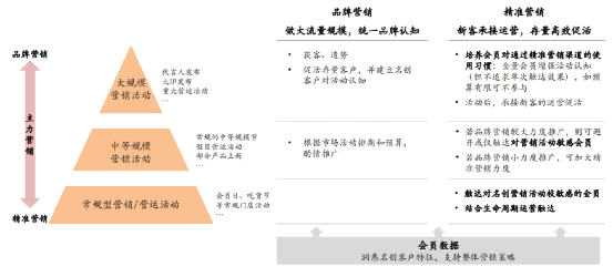 名创优品会员从0到3000万是如何做增长的？