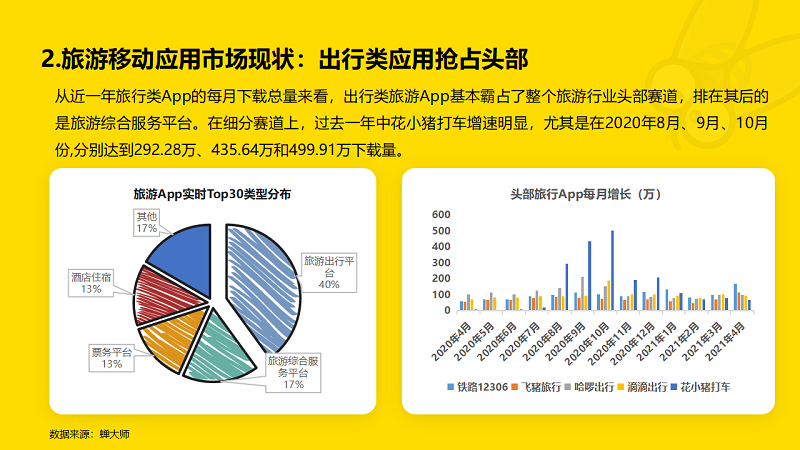 鸟哥笔记,APP推广,蝉大师,APP推广广告,趋势