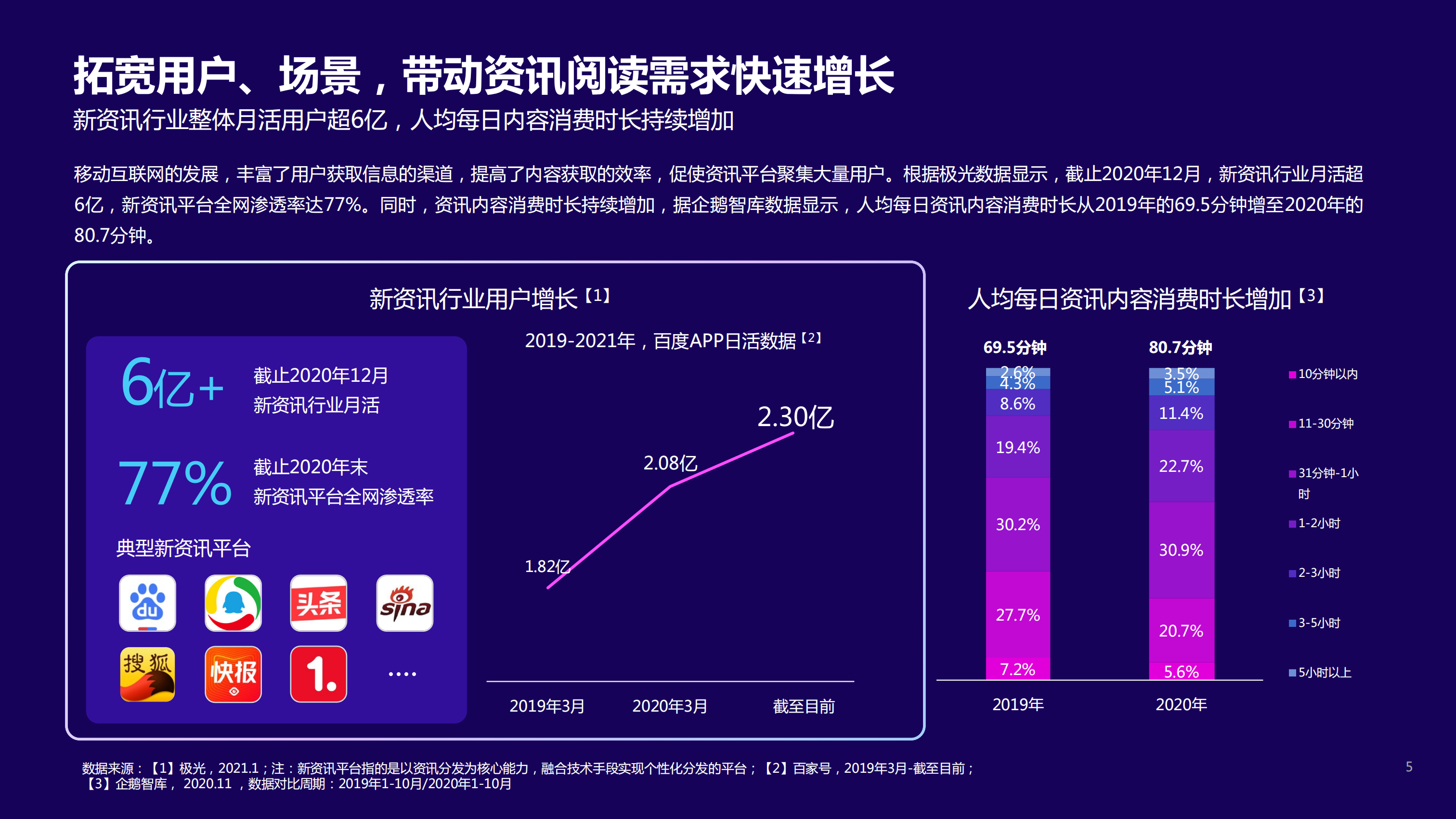 2021内容行业研究报告