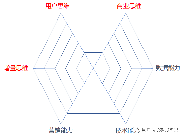 鸟哥笔记,用户运营,用户增长实战笔记,用户思维,用户心理,用户增长,用户运营