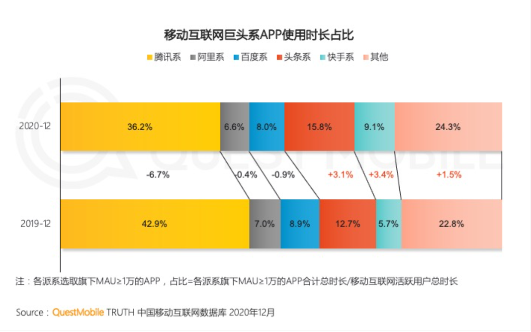 鸟哥笔记,行业动态,卡思数据,阿里巴巴,电商,行业动态,行业动态,行业动态,内容生态,电商,阿里巴巴