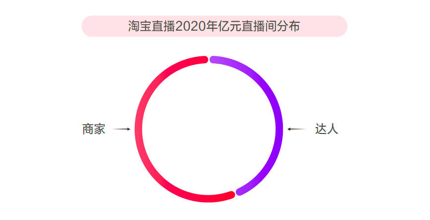 鸟哥笔记,行业动态,卡思数据,阿里巴巴,电商,行业动态,行业动态,行业动态,内容生态,电商,阿里巴巴