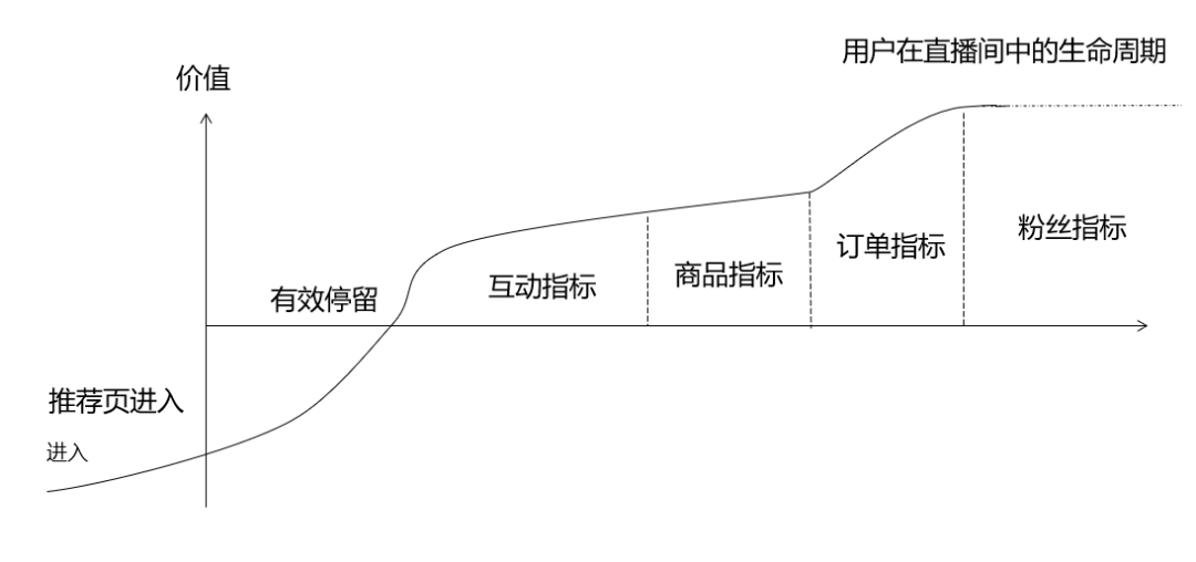 【干货】抖音电商直播，流量到底从何而来？又该如何运营?