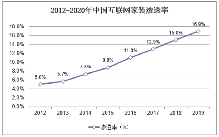 鸟哥笔记,用户运营,王智远,传统零售,运营体系,转化,用户运营,分享,私域流量