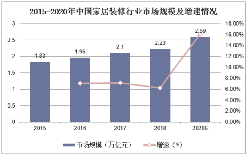 鸟哥笔记,用户运营,王智远,传统零售,运营体系,转化,用户运营,分享,私域流量