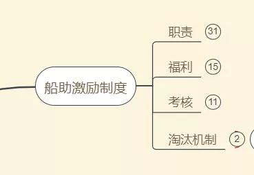 鸟哥笔记,活动运营,Youth,活动策划,活动策略,活动,训练营