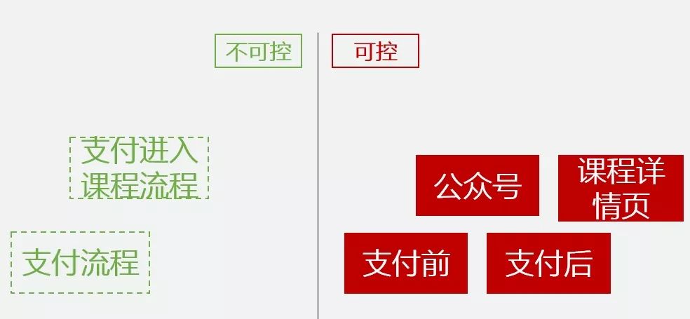 鸟哥笔记,用户运营,野生运营社区,知识付费,运营体系,用户运营,社群运营