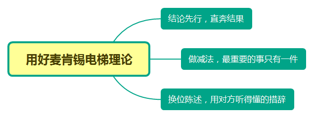 鸟哥笔记,用户运营,郑火火,流量,拉新,用户增长,用户运营