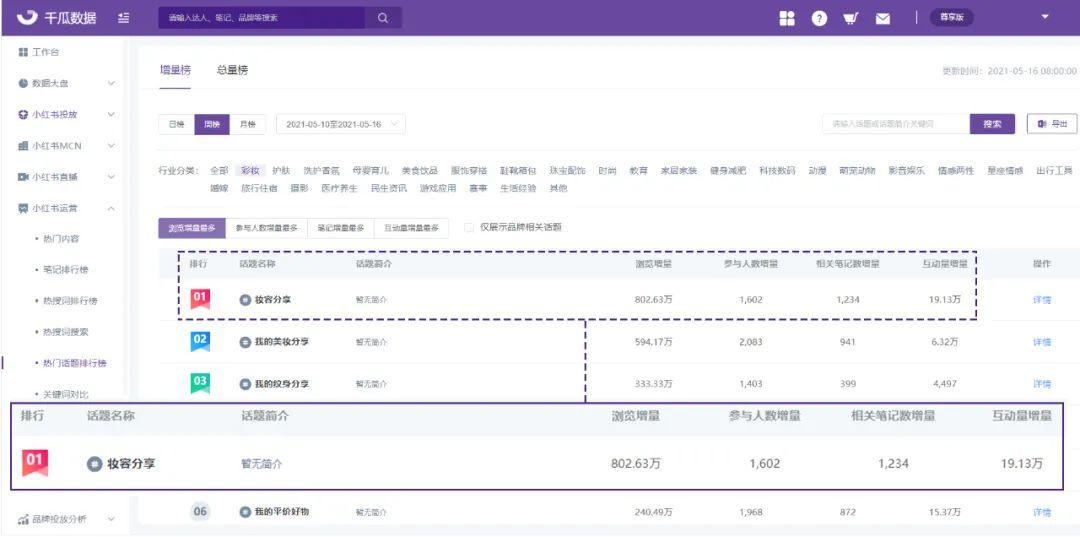 小红书品牌笔记收录率不到95%？别忘了这个收录优化攻略