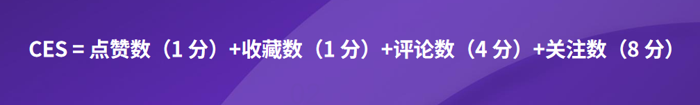 小红书品牌笔记收录率不到95%？别忘了这个收录优化攻略