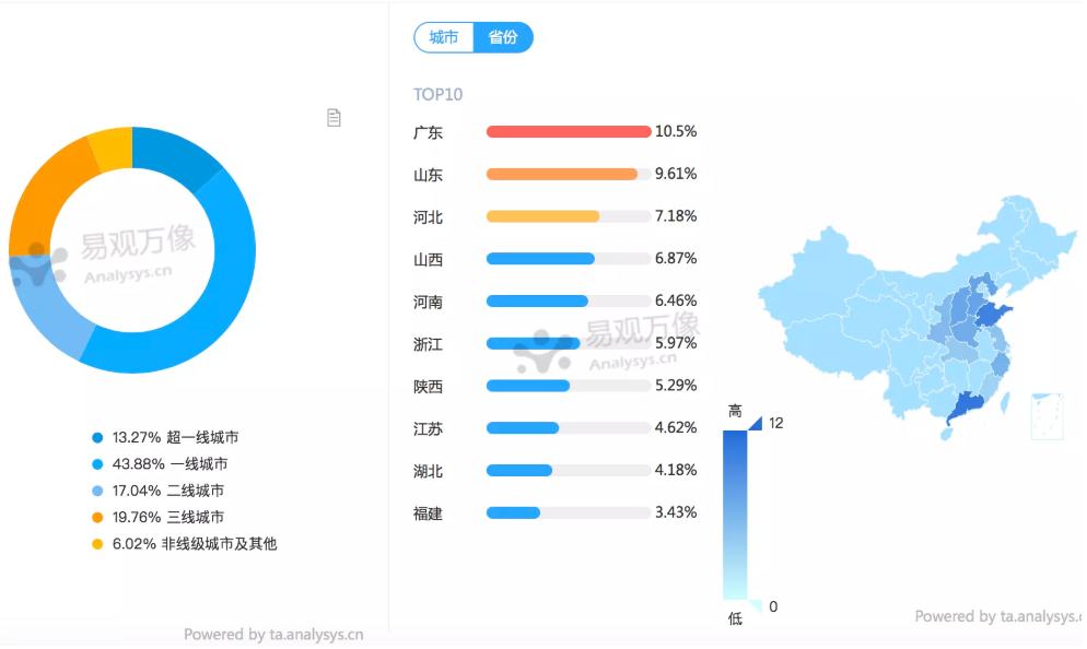 鸟哥笔记,用户运营,倔强君,樊登读书,运营体系,用户活跃,用户增长,用户运营