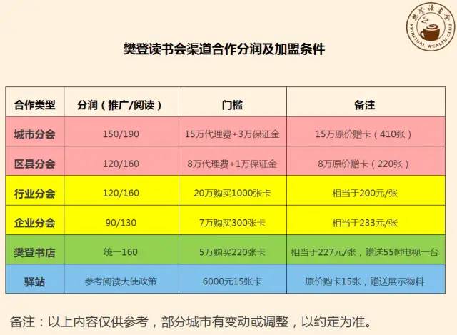 鸟哥笔记,用户运营,倔强君,樊登读书,运营体系,用户活跃,用户增长,用户运营