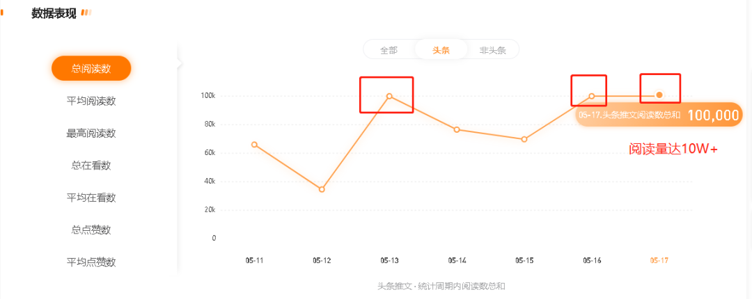 鸟哥笔记,用户运营,倔强君,樊登读书,运营体系,用户活跃,用户增长,用户运营