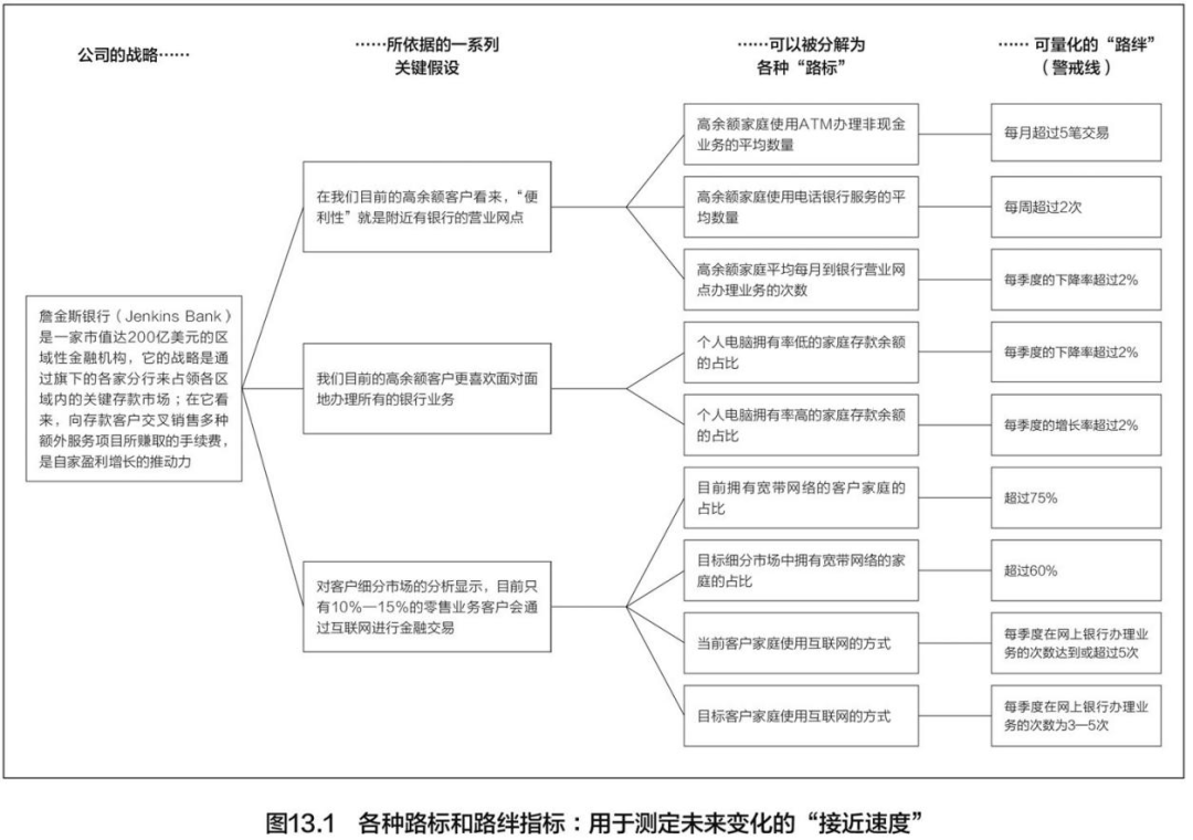 鸟哥笔记,职场成长,灯塔知行社,职场,逻辑思考,思维,管理