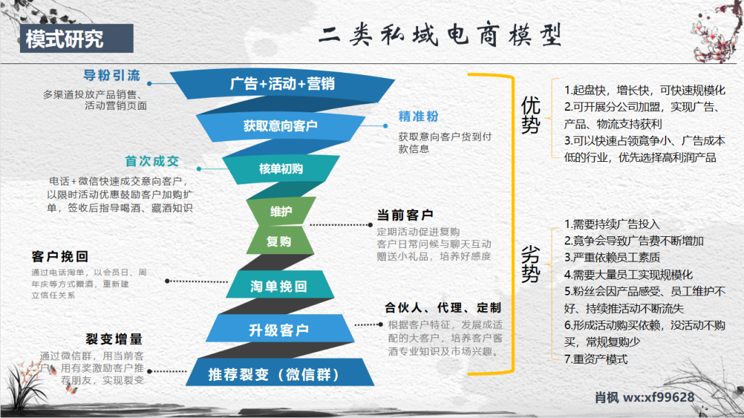 鸟哥笔记,用户运营,群响 Club,流量,变现,传统零售,运营体系,案例分析,用户运营,私域流量