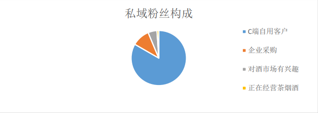 鸟哥笔记,用户运营,群响 Club,流量,变现,传统零售,运营体系,案例分析,用户运营,私域流量