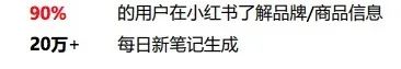 鸟哥笔记,新媒体,野路子实验室,小红书,内容营销,内容运营,新媒体运营,新媒体,新媒体运营