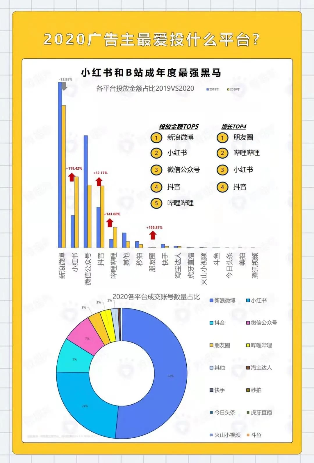 鸟哥笔记,新媒体,野路子实验室,小红书,内容营销,内容运营,新媒体运营,新媒体,新媒体运营